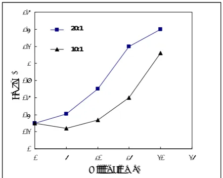 Figure 11. X-ray diffraction patterns of  Ti50Al50 elementalpowder, mechanically alloyed at several alloying times with20:1 BPR 
