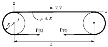 Figure 2 . Schematic picture of the moving cable with axialand transversal displacements 
