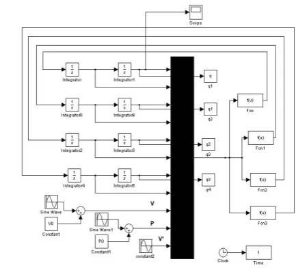 Figure 6. Comparison between the results from the present work (A) and Reference [12] (B) for v0=92, ω0=38 