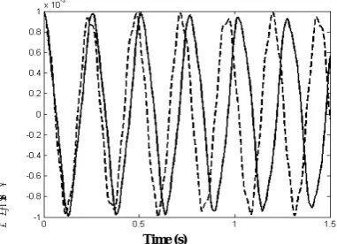 Figure 7.work (A) and Reference [12] (B) v0=90, ω0=42 