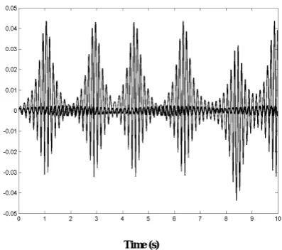 Figure 13.reduction of amplitude 