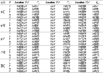 TABLE 1. Maximum values of non-dimensional stresses and their location in curved beams  