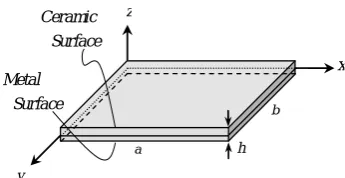 Figure 1. Geometry and coordinate system of a FG rectangular plate. 