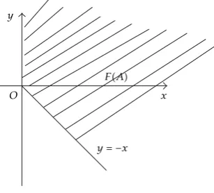 Figure 3: The set F�A�.