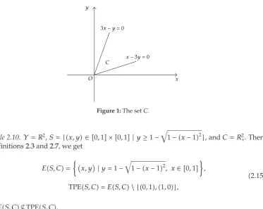 Figure 1: The set C.