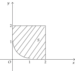 Figure 2: The set S.