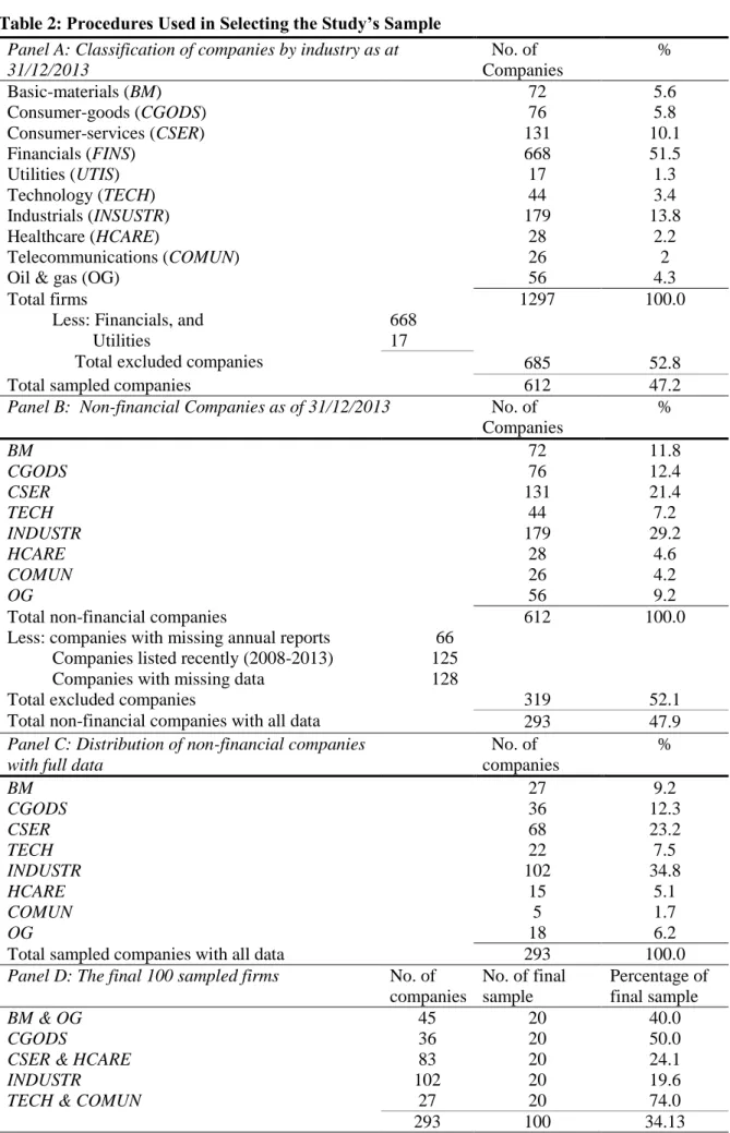 Table 2: Procedures Used in Selecting the Study’s Sample 