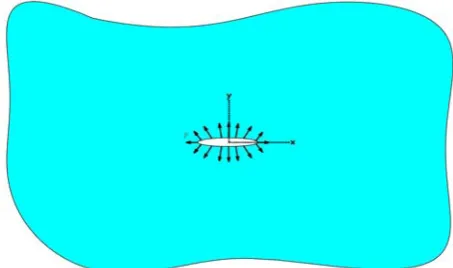 Figure 5. The radial outer wall displacement as compared to the analytical solution. 
