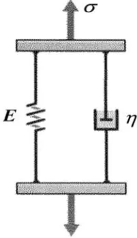 Figure 1. Sketch of the Kelvin model representing a viscoelastic solid. 