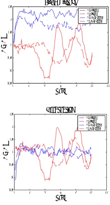Figure 5. Error between Host and MDGRAPE-2 