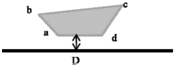 Figure 1.   A sample quad located in a turbulent boundary layer of a flat plate.  