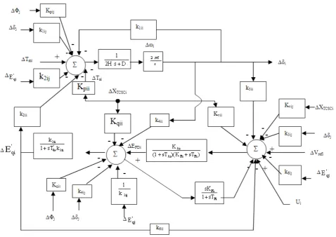 Figure 2. Generalized model of multimachine system with TCSC.