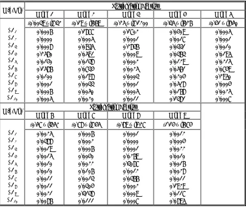 TABLE 1. Electromechanical Mode Eigenvalues and Damping Factor. 