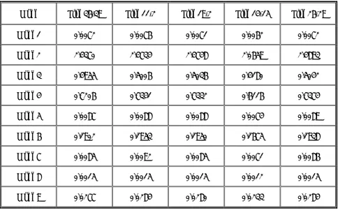 TABLE 3. Variation of Mode Controllability with TCSC Location. 