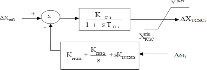Figure 3. The structure of a conventional power system stabilizer (CPSS). 