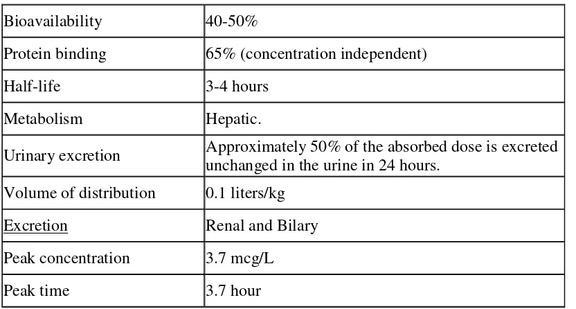 Table 05: Pharmacokinetic Parameters of Cefixime 