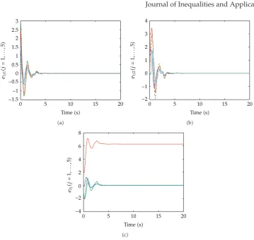 Figure 2: The error variations in �4.1�: e1j1 � x11 − xj1; e1j2 � x12 − xj2; e2j � σ1 − σj, and j � 2, 