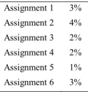 Table 6. Proportion of all peer reviews flagged 