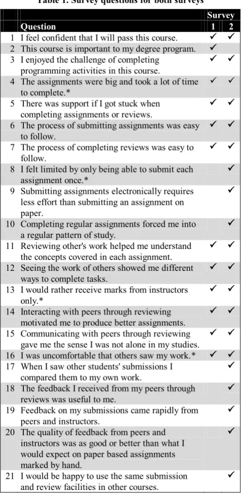 Table 2. Survey response rates 