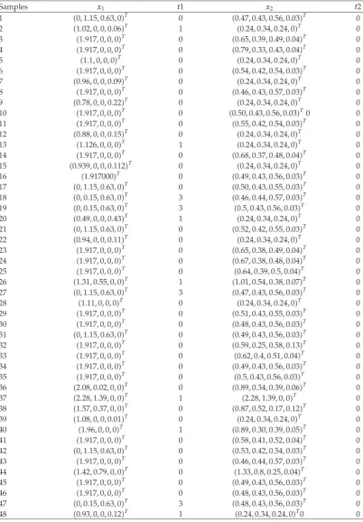 Table 2: Comparison between expectation method and hybrid method.