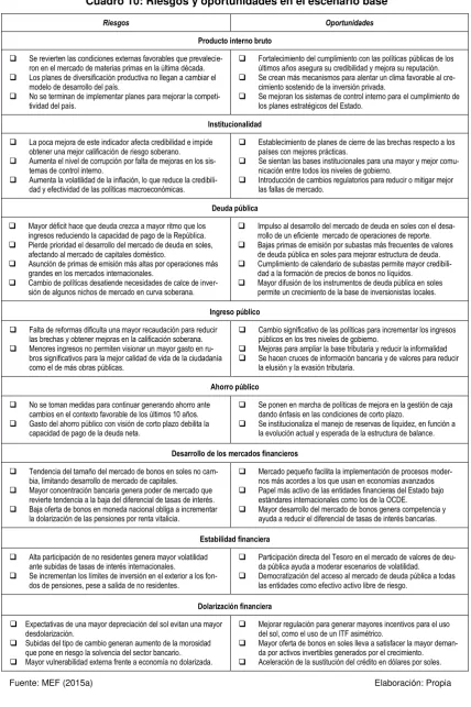 Cuadro 10: Riesgos y oportunidades en el escenario base 