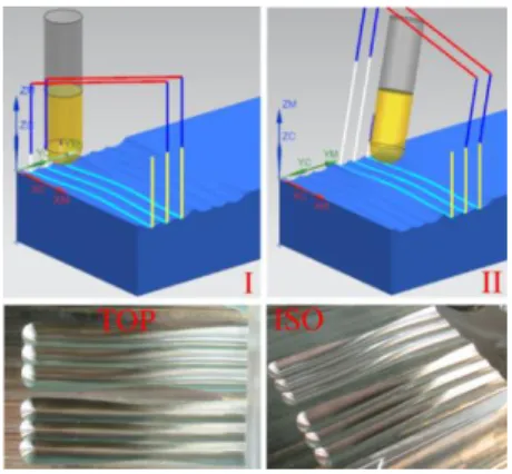 Table 1: Experimental cases for cutting force simulation  Case  Step no  Cutting type  Lead  Tilt 