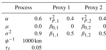 Figure 1. Trace plots of ADMs used in Sect. 4.1. Shown is the mis-match of layer number (experimental date) vs