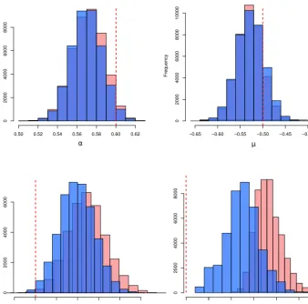 Figure 4. Draws of ADMs (by mismatch) for one perfectly dated and one time-uncertain proxy