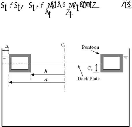 Figure 1. Schematic diagram of a floating roof withcircumferential pontoon. 