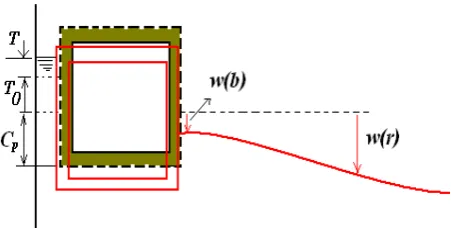 Figure 2. Floating roof after deflection of the deck plate.