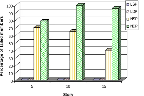 Figure 9types of analyses, beams (HL 2 . Comparison of results accuracy derived from 4)