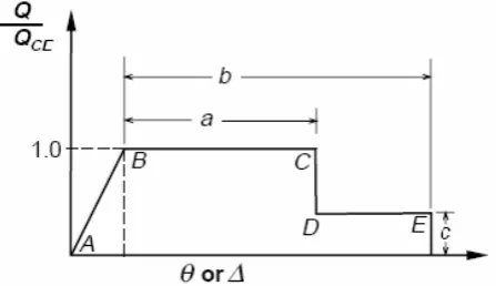 TABLE 4. The Values of Parameters (Linear Dynamic). 