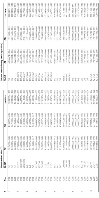 Table 1 Numerical results