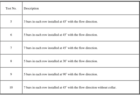 TABLE 1. Summary of Experiments with Single and Double Collar. 