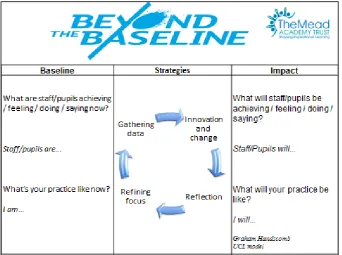 Figure 2: The research approach adopted 