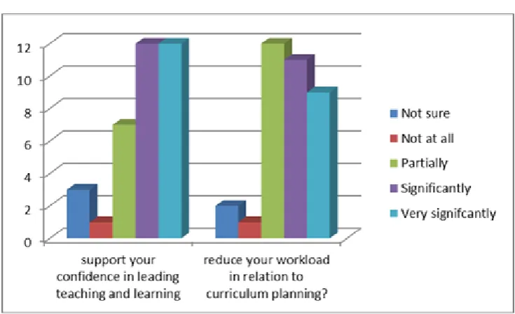 Figure 4: How would a specialist-led plan for science…