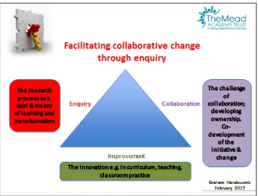 Figure 1: The project’s Theory of Action: Facilitating collaborative change through enquiry 