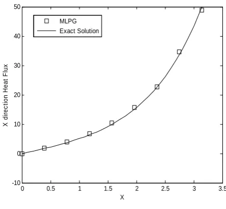 Figure 12. Regular node distribution for example 2. 