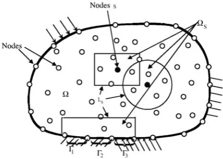 Figure 1. Domains and their boundaries. 