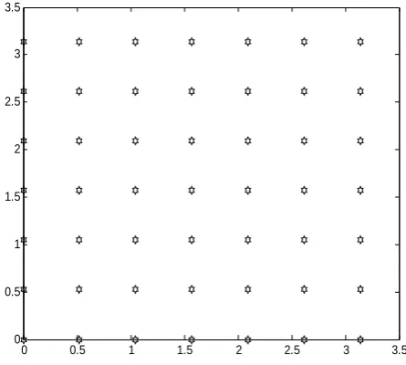 Figure 5 for the case of a = b = π. 