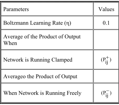 TABLE 1. Parameters used for Free Run.  