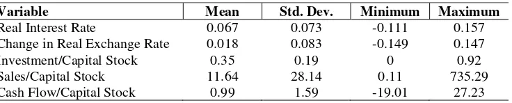 Table 1: Descriptive Statistics of Variables  