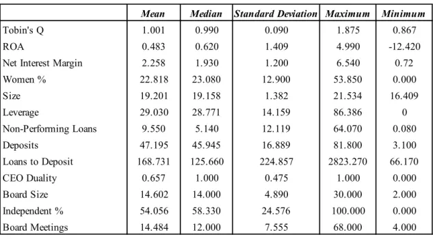 Table 1. Descriptive statistics. 