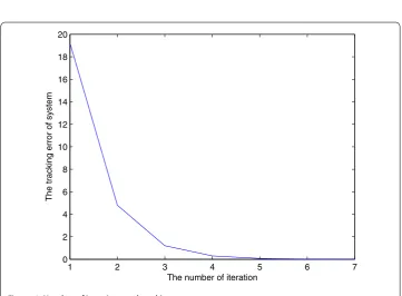 Figure 5 ∗∗∗ denotes the desired trajectory, — denotes the output of the system.