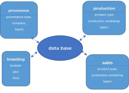 Figure 2. Data base. 