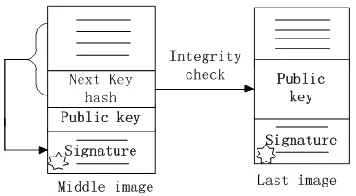 Figure 1. Boot verification link.
