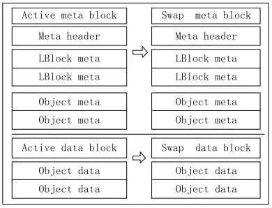 Figure 6. File system structure.  