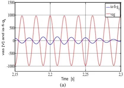 Fig. 13 Filter current: a) Qwf  = 0 and b) Qwf  < 0.  