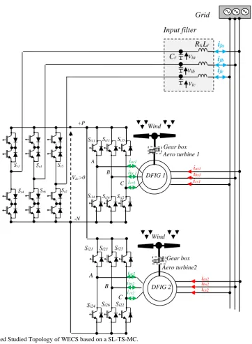 Table 1 Comparison between the proposed structure and back-to-back three-level converter and indirect matrix converter.Parameters B2B-3L IMC SL-TS-MC 