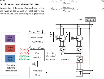 Fig. 3 Proposed control scheme for the two DFIGs fed by an indirect matrix converter. 